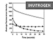 SlowFade® Gold Antifade Reagent With DAPI From Invitrogen