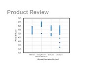 Invitrogen's ChargeSwitch Plasmid ER Mini Kit