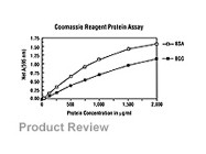 Coomassie (Bradford) Protein Assay Kit From Pierce