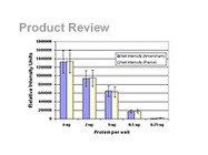 ECL Western Blotting Substrate From Pierce
