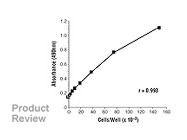 CellTiter 96® AQueous One Solution Cell Proliferation Assay From Promega
