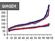 AllStars Negative Control (siRNA for determining unspecific effects of siRNA tranfection) From Qiagen
