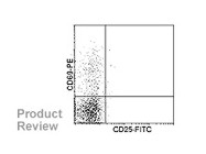 CD25 Microbeads, Human From Miltenyi Biotec