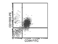 CD133 MicroBead Kit From Miltenyi Biotec