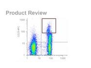 eBioscience's Human Regulatory T cell Staining Kit