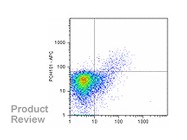 Human or Mouse Regulatory T Cell Staining Kits From eBioscience