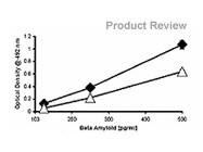 Beta Amyloid, 1-42 And 1-40 ELISA Kits From Signet Laboratories (A Covance Company)