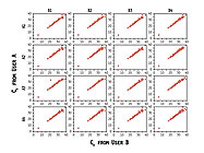 Extracellular Matrix and Adhesion Molecules PCR Array from SA Biosciences (a Qiagen company)