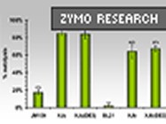 XJ Autolysis™ Strains From ZymoResearch