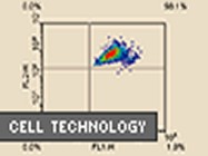 JC-1 Mitochondrial Membrane Potential Detection Kit™ From Cell Technology Inc.