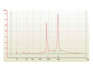 Custom Service DNA/cRNA Products From AllCells, LLC