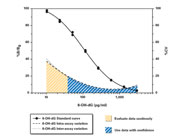 8-hydroxy-2-deoxy Guanosine EIA Kit From StressMarq Biosciences Inc.