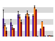  Tools for Identifying DNA Methylation Targets