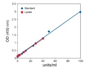  Top 4 Features to Look For in an ELISA Kit