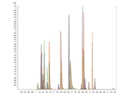  Mass Spectrometry and Liquid Chromatography: A Dynamic Duo