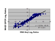  Transcriptome Tools