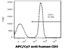 High Quality CD3 Antibody