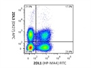 Detecting KIR2DL1 and 2DS1