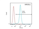 Anti-human KIR 3DL1 Antibody