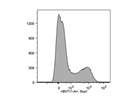 Sca-1 Antibody: Works Out of the Box