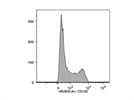 CD150 (SLAM) Antibody: Works Out of the Box