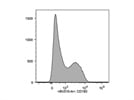 Brilliant CD183 (CXCR3) Antibody