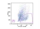 CD169 Antibody: Reliable Reagent