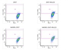 Application of PE Conjugated Anti Human MDR1 Ab