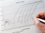 Multiplex qPCR