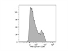 CD41: Very Useful Reagent