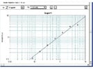 Excellent Product to Test Picogram Levels of IL-27 Heterodimer in Mouse Serum