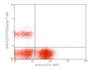 PE/Dazzle 594 anti-human CD19 Antibody