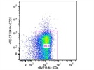 Excellent ab for CD4 population staining