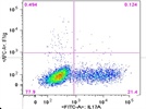 Excellent Ab for IL-17 intracellular staining