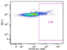 FITC anti-mouse Ki-67 Antibody