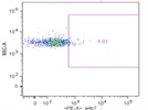 Integrin a4ß7 expression on naive CD4 T cells