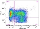 PE anti-mouse F4/80 Antibody for macrophage staining