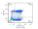 A simple kit for detecting apoptosis/necrosis