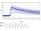 Molecular Devices FlexStation 3