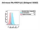 Intracellular detection of IFN-gamma