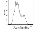 Good CD11b Antibody