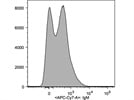 Good IgM Antibody