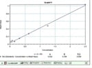 Excellent Kit to Determine IL-23 Levels in Serum