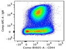 CD44 BV605