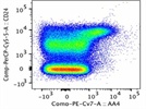 Flow Cytometric Detection of CD93
