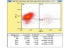 Good and Easy to Use Antibody