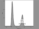 CD8 FITC Antibody Review