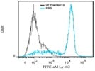 Use this Blocking Antibody in FACS Analysis
