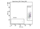Good Antibody for Identifying Macrophages