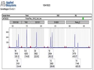STR-Testing Cell Line Authentication via Genetica DNA Labs